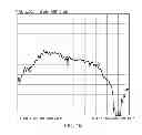 Fig. 20 - Multi-element omni-directional antenna