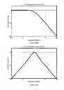 Fig. 11 - Frequency translation filter apparatus and method