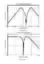 Fig. 12 - Frequency translation filter apparatus and method