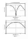 Fig. 13 - Frequency translation filter apparatus and method