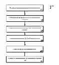 Fig. 01 - Fraud prevention techniques