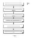 Fig. 06 - Fraud prevention techniques