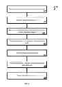 Fig. 07 - Fraud prevention techniques