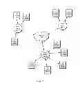 Fig. 02 - Using access technology and location information to smartly initiate bearer independent protocol sessions