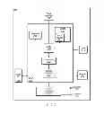 Fig. 04 - Using access technology and location information to smartly initiate bearer independent protocol sessions