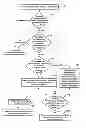 Fig. 01 - Method and apparatus for accommodating discontinuous reception in a handover determination