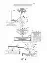 Fig. 07 - Method and apparatus for accommodating discontinuous reception in a handover determination