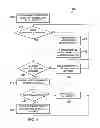 Fig. 07 - Method and apparatus for avoiding in-device coexistence interference