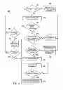 Fig. 09 - Method and apparatus for avoiding in-device coexistence interference