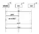Fig. 01 - Method in a base station for allocating communication resources to a user equipment, base station, computer program and computer program product