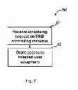 Fig. 06 - Method in a base station for allocating communication resources to a user equipment, base station, computer program and computer program product