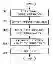 Fig. 01 - Method and system for automatically identifying wireless signal quality of a region