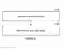 Fig. 07 - Method and system for controlling message routing