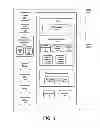 Fig. 02 - Method Of Reducing Power Consumption Within A Portable Communication Device