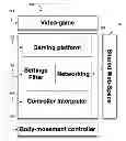 Fig. 01 - System and methods to remotely and asynchronously interact with rehabilitation video-games