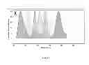 Fig. 06 - MULTIPLEX MEASURE OF ISOTYPE ANTIGEN RESPONSE