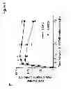 Fig. 07 - COMPOSITIONS AND METHODS FOR THE DIAGNOSIS AND TREATMENT OF INLAMMATORY DISORDERS AND FIBROTIC DISEASE