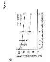 Fig. 08 - COMPOSITIONS AND METHODS FOR THE DIAGNOSIS AND TREATMENT OF INLAMMATORY DISORDERS AND FIBROTIC DISEASE