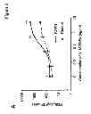 Fig. 09 - COMPOSITIONS AND METHODS FOR THE DIAGNOSIS AND TREATMENT OF INLAMMATORY DISORDERS AND FIBROTIC DISEASE