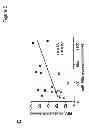 Fig. 22 - COMPOSITIONS AND METHODS FOR THE DIAGNOSIS AND TREATMENT OF INLAMMATORY DISORDERS AND FIBROTIC DISEASE