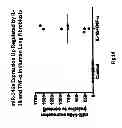 Fig. 33 - COMPOSITIONS AND METHODS FOR THE DIAGNOSIS AND TREATMENT OF INLAMMATORY DISORDERS AND FIBROTIC DISEASE