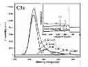 Fig. 01 - Protein Detection Using Three-Dimensional Carbon Microarrays