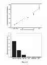 Fig. 04 - Protein Detection Using Three-Dimensional Carbon Microarrays