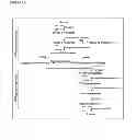 Fig. 04 - Methods of detecting therapeutic exosomes