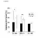Fig. 07 - Methods of detecting therapeutic exosomes