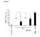 Fig. 14 - Methods of detecting therapeutic exosomes
