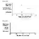 Fig. 19 - Methods of detecting therapeutic exosomes