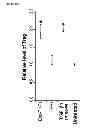 Fig. 20 - Methods of detecting therapeutic exosomes