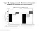 Fig. 07 - Angiotensin (1-7) Dosage Forms and Uses Thereof