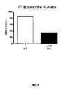Fig. 09 - Recombinant C7 and Methods of Use