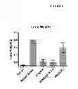 Fig. 02 - Polysaccharide compositions and methods of use for the treatment and prevention of disorders associated with progenitor cell mobilization