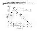 Fig. 49 - DOSAGE FORM CONTAINING OXYCODONE AND NALOXONE
