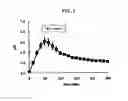 Fig. 02 - Pyrrole compounds