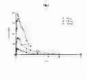 Fig. 02 - Modified Release Formulations of (6R)-4,5,6,7-tetrahydro-N6-propyl-2,6-benzothiazole-diamine and Methods of Using the Same