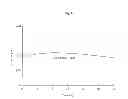 Fig. 07 - Modified Release Formulations of (6R)-4,5,6,7-tetrahydro-N6-propyl-2,6-benzothiazole-diamine and Methods of Using the Same