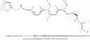 Fig. 67 - Process for the syntheses of triazoles