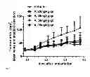 Fig. 04 - (5s,8s)-3-(4′-chlor-3′-fluor-4-methlybiphenyl-3-yl)-4-hydroxy-8-methoxy-1-azaspiro[4.5] dec-3-en-2-one (compound A) for treatment