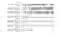 Fig. 09 - METHODS FOR TREATING ANDROGEN RECEPTOR DEPENDENT DISORDERS INCLUDING CANCERS