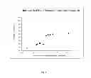 Fig. 08 - Silicone hydrogels having a structure formed via controlled reaction kinetics