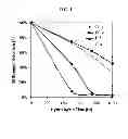Fig. 02 - PROCESS FOR THE PREPARATION OF POLY(ALKYLENE  TEREPHTHALATE) EMPLOYING IN SITU TITANIUM-CONTAINING CATALYST AND COMPOSITIONS DERIVED THEREFROM