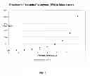 Fig. 02 - Systems and methods for polystyrene foam recycling using branched dibasic esters