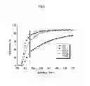 Fig. 06 - Composition including polyimide block copolymer and inorganic particles, method of preparing same, article including same, and display device including the article