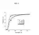 Fig. 07 - Composition including polyimide block copolymer and inorganic particles, method of preparing same, article including same, and display device including the article