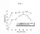 Fig. 08 - Composition including polyimide block copolymer and inorganic particles, method of preparing same, article including same, and display device including the article