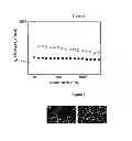 Fig. 02 - Enhancing the physical properties of semi-crystalline polymers via solid-state shear pulverization