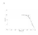 Fig. 04 - Crystalline forms and processes for their preparation